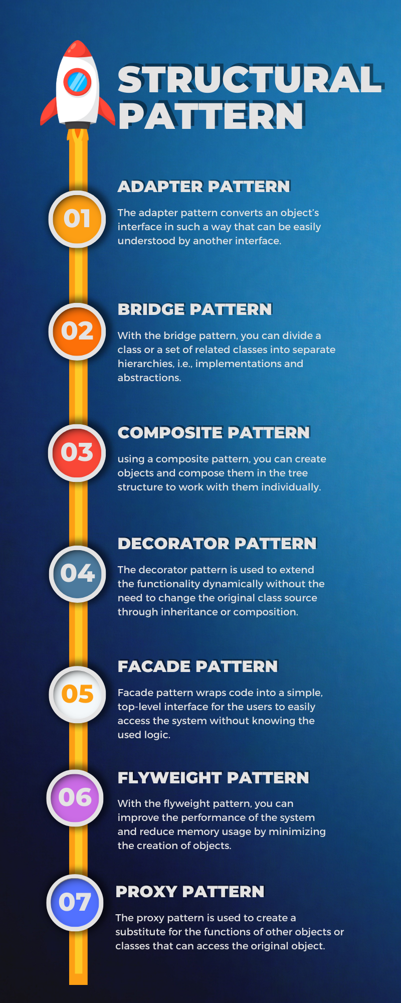 Structural Design Meaning In Simple Words